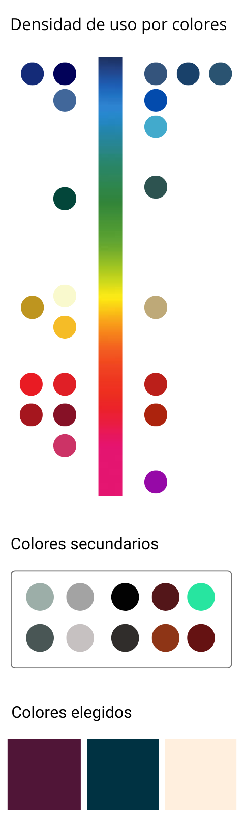 Estudio del uso de colores por logos
