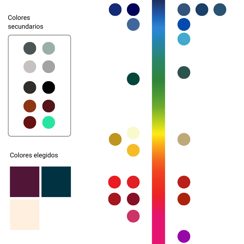 Estudio del uso de colores por logos