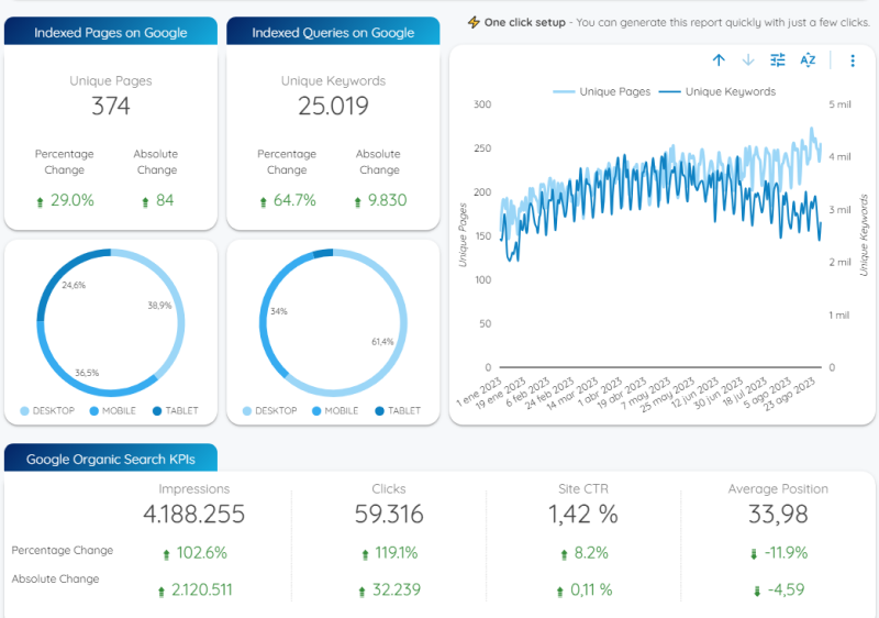captura de plantilla de datos de Looker Studio