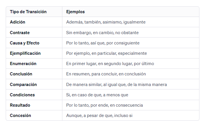 Tabla de palabras de transición