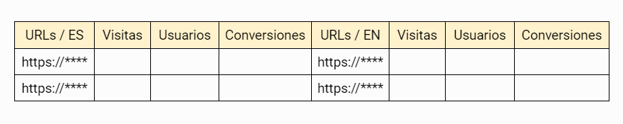 Plantilla de tabla multiidioma por URL