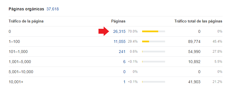 URLs de Worten que no reciben tráfico orgánico