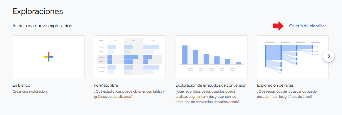 Ruta informe: Tiempo de vida de los usuarios en Analytics