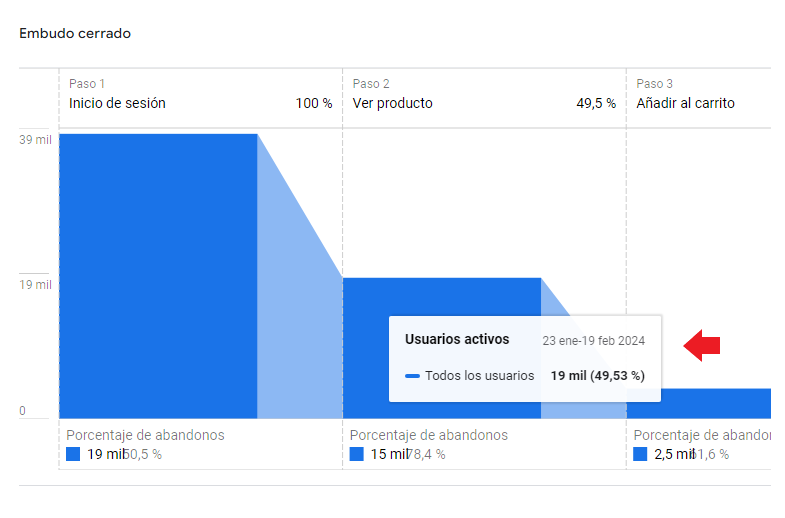 Informe: Recorrido de compra Analytics