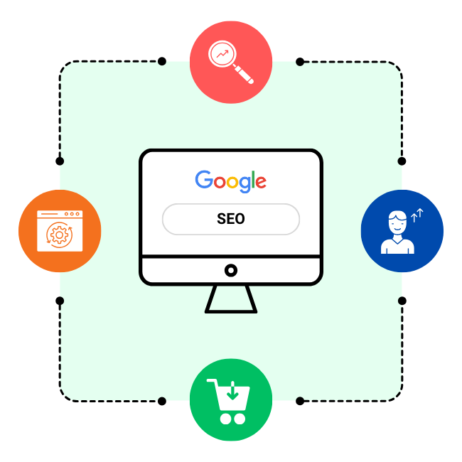 Estrategia SEO para ecommerce