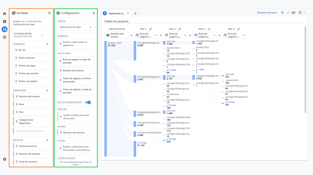 Informe: Exploración de rutas de Analytics