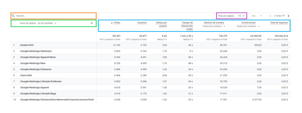 Informe Páginas y Pantallas Analytics GA4