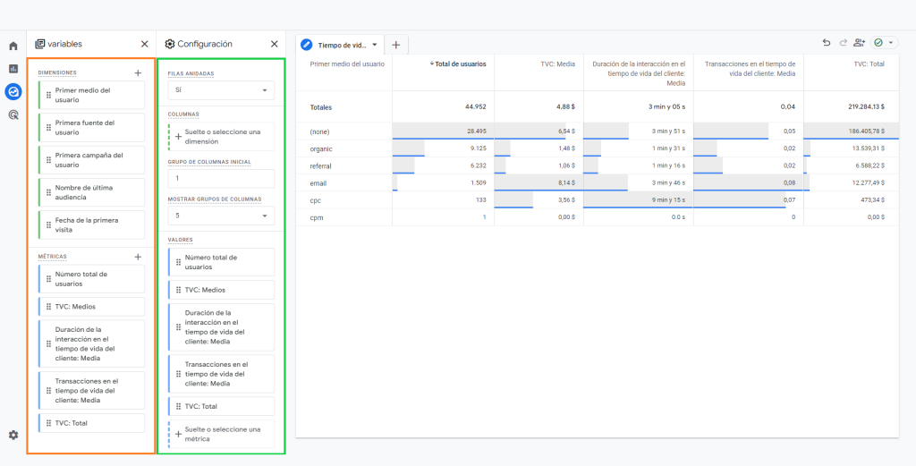 Informe: Tiempo de vida de los usuarios en Analytics