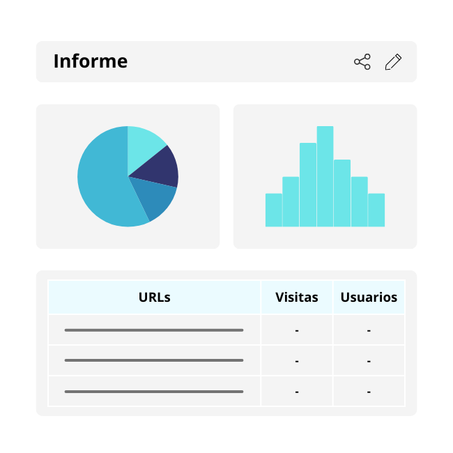 Informes importantes de Analytics GA4