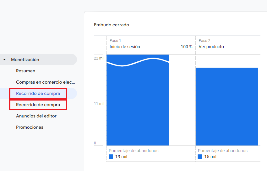 Ruta informe: Recorrido de compra Analytics