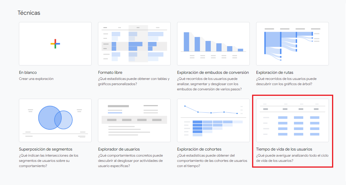 Ruta del informe: Tiempo de vida de los usuarios en Analytics
