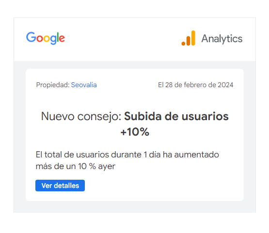 Ejemplo alerta de Google Analytics subida del 10%